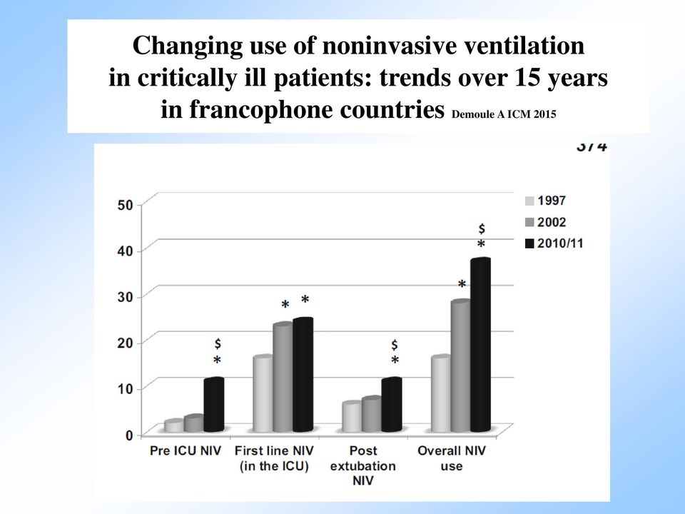 patients: trends over 15 years