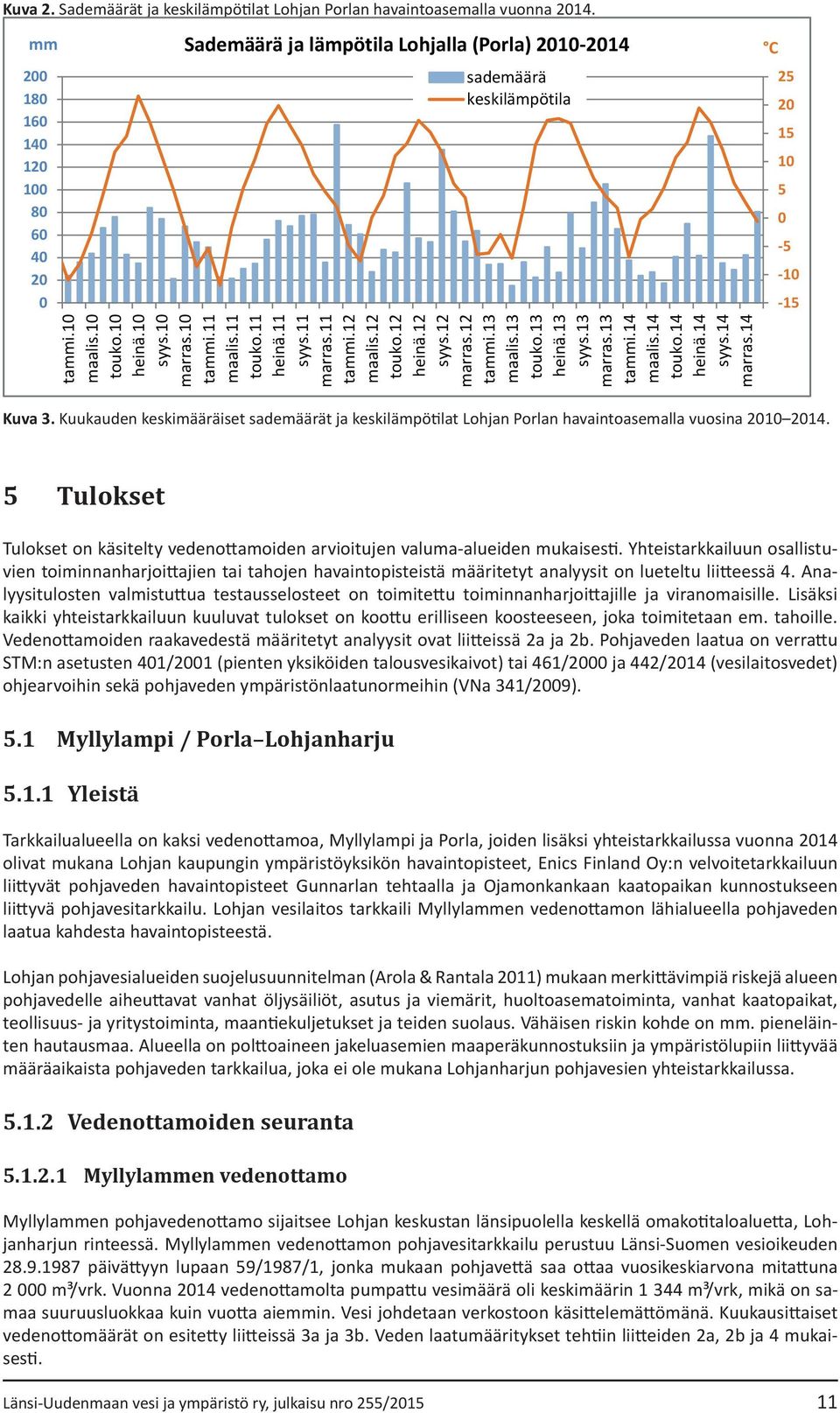 Kuukauden keskimääräiset sademäärät ja keskilämpötilat Lohjan Porlan havaintoasemalla vuosina 21 214. 5 Tulokset Tulokset on käsitelty vedenottamoiden arvioitujen valuma-alueiden mukaisesti.