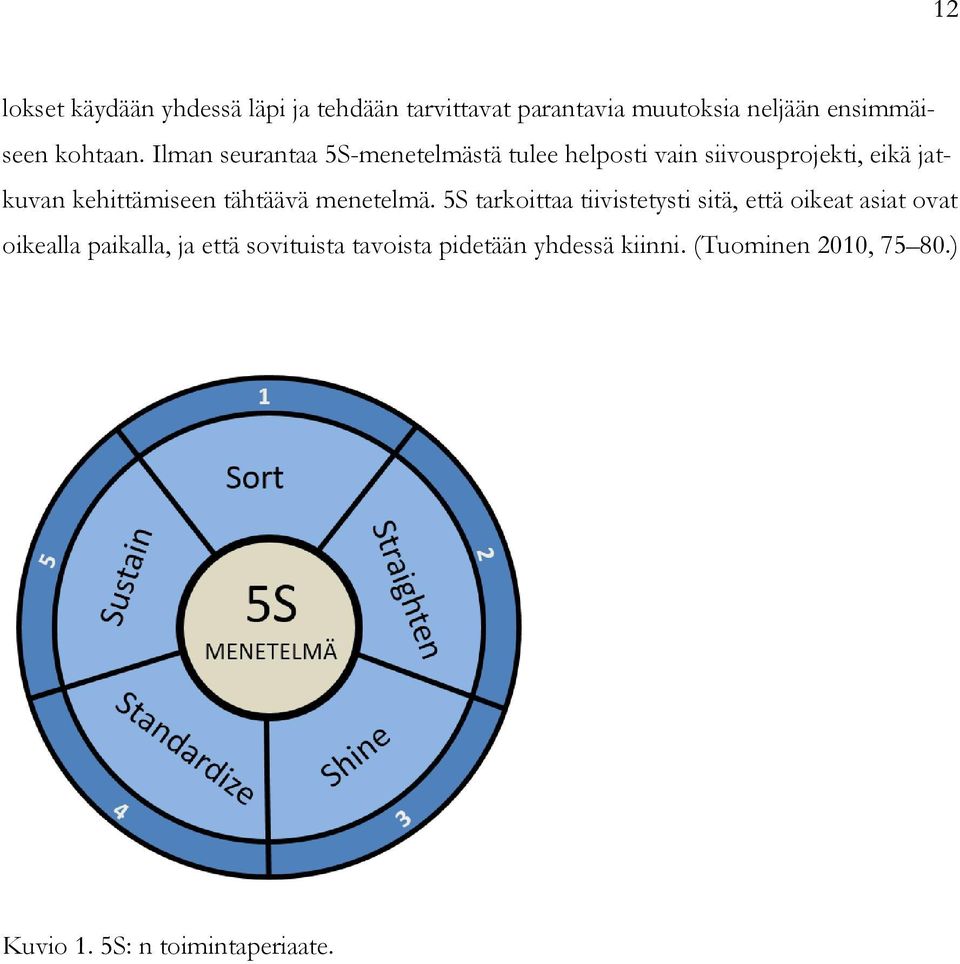 Ilman seurantaa 5S-menetelmästä tulee helposti vain siivousprojekti, eikä jatkuvan kehittämiseen