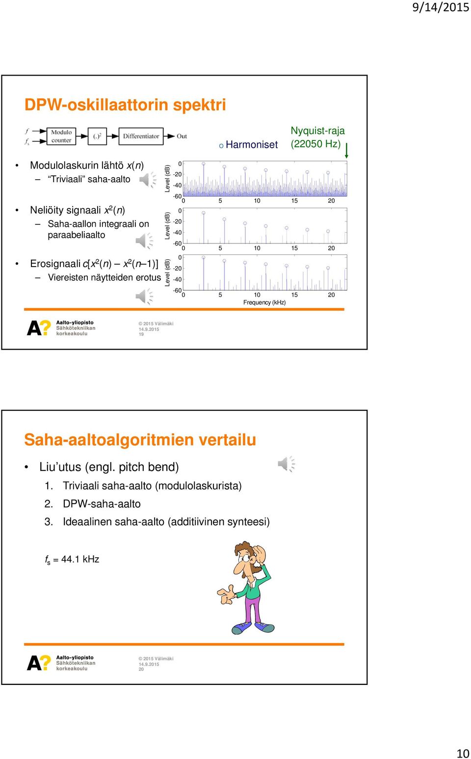 0-20 -40-60 0 5 10 15 20 0-20 -40-60 0 5 10 15 20 0-20 -40-60 0 5 10 15 20 Frequency (khz) 19 Saha-aaltoalgoritmien vertailu Liu utus (engl.