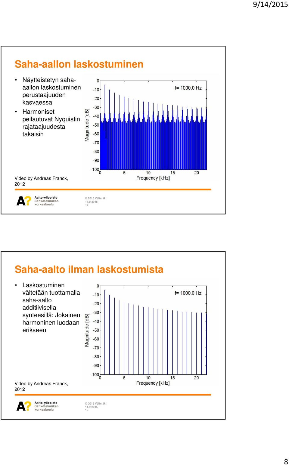 15 Saha-aalto ilman laskostumista Laskostuminen vältetään tuottamalla saha-aalto