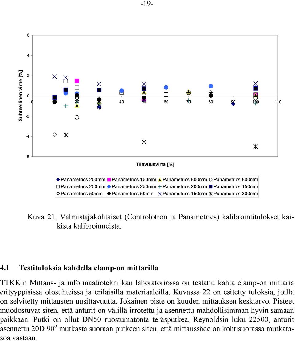 Valmistajakohtaiset (Controlotron ja Panametrics) kalibrointitulokset kaikista kalibroinneista. 4.