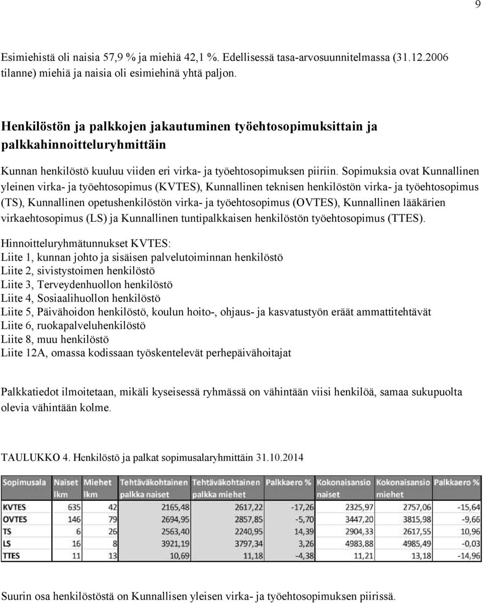 Sopimuksia ovat Kunnallinen yleinen virka- ja työehtosopimus (KVTES), Kunnallinen teknisen henkilöstön virka- ja työehtosopimus (TS), Kunnallinen opetushenkilöstön virka- ja työehtosopimus (OVTES),