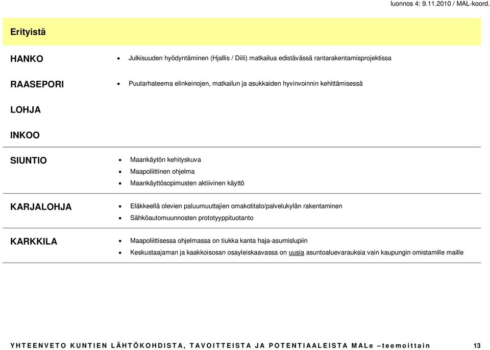 paluumuuttajien omakotitalo/palvelukylän rakentaminen Sähköautomuunnosten prototyyppituotanto KARKKILA Maapoliittisessa ohjelmassa on tiukka kanta haja-asumislupiin