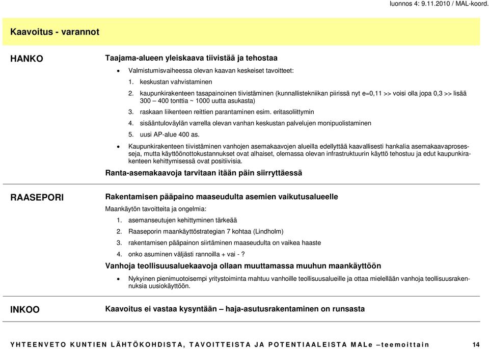 raskaan liikenteen reittien parantaminen esim. eritasoliittymin 4. sisääntuloväylän varrella olevan vanhan keskustan palvelujen monipuolistaminen 5. uusi AP-alue 400 as.