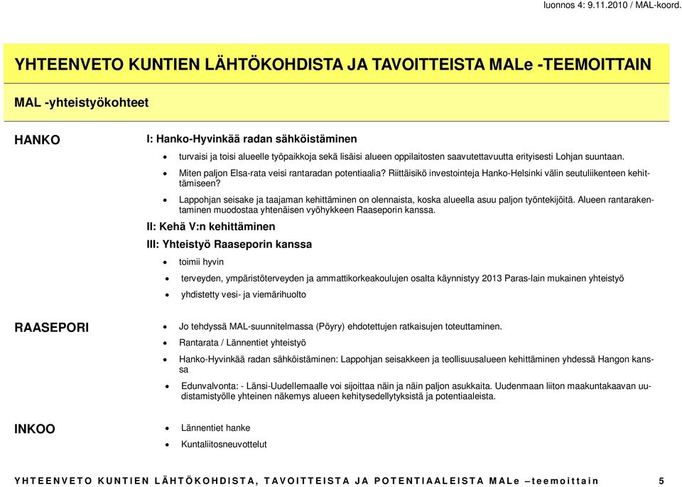 Lappohjan seisake ja taajaman kehittäminen on olennaista, koska alueella asuu paljon työntekijöitä. Alueen rantarakentaminen muodostaa yhtenäisen vyöhykkeen Raaseporin kanssa.