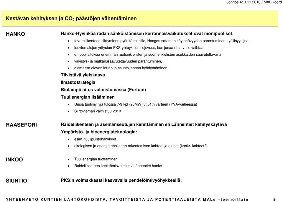 luovien alojen yritysten PKS-yhteyksien sujuvuus, kun junaa ei tarvitse vaihtaa, eri oppilaitoksia enemmän ruotsinkielisten ja suomenkielisten asukkaiden saavutettavana virkistys- ja