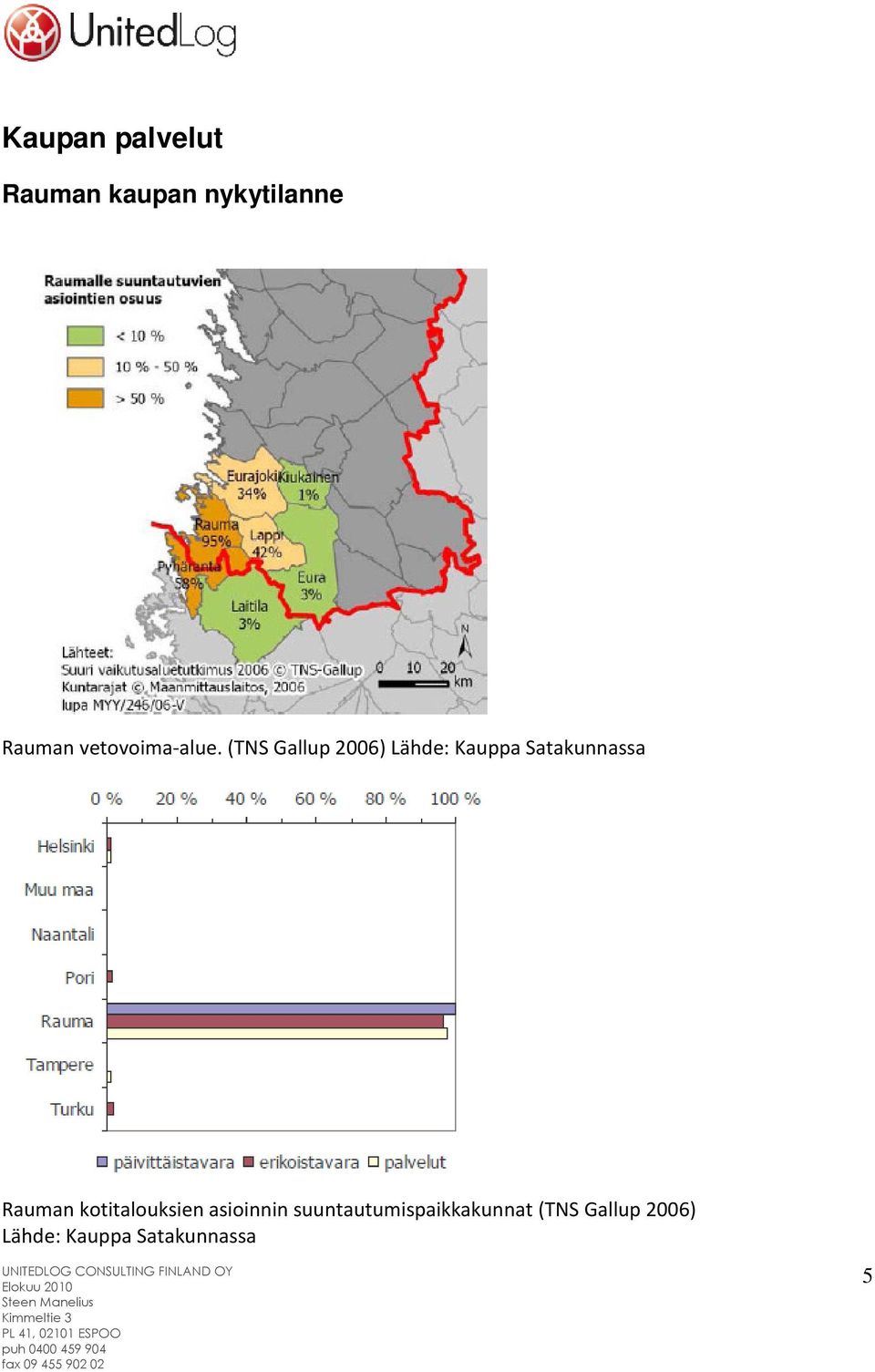 (TNS Gallup 2006) Lähde: Kauppa Satakunnassa Rauman