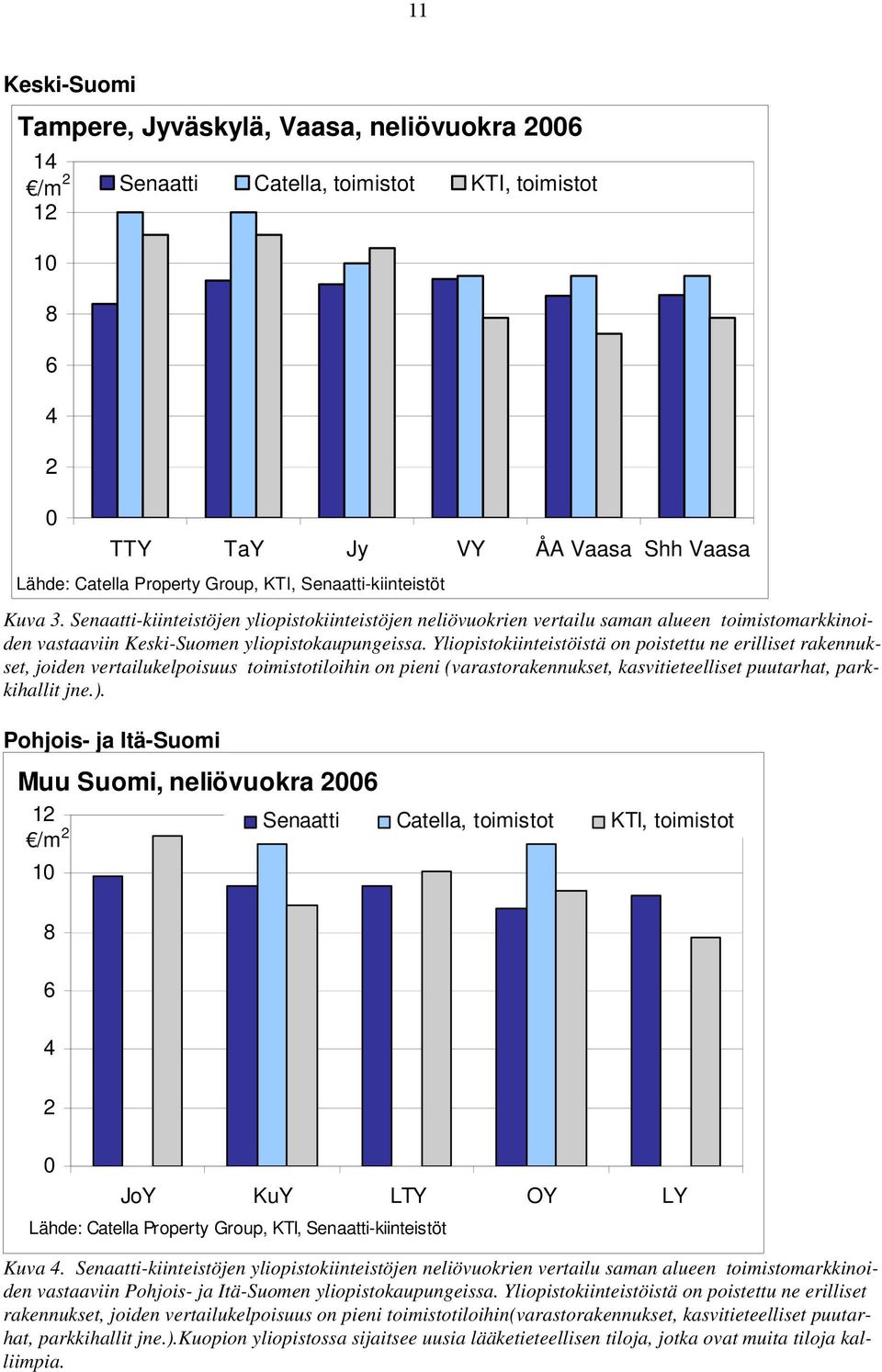 Yliopistokiinteistöistä on poistettu ne erilliset rakennukset, joiden vertailukelpoisuus toimistotiloihin on pieni (varastorakennukset, kasvitieteelliset puutarhat, parkkihallit jne.).