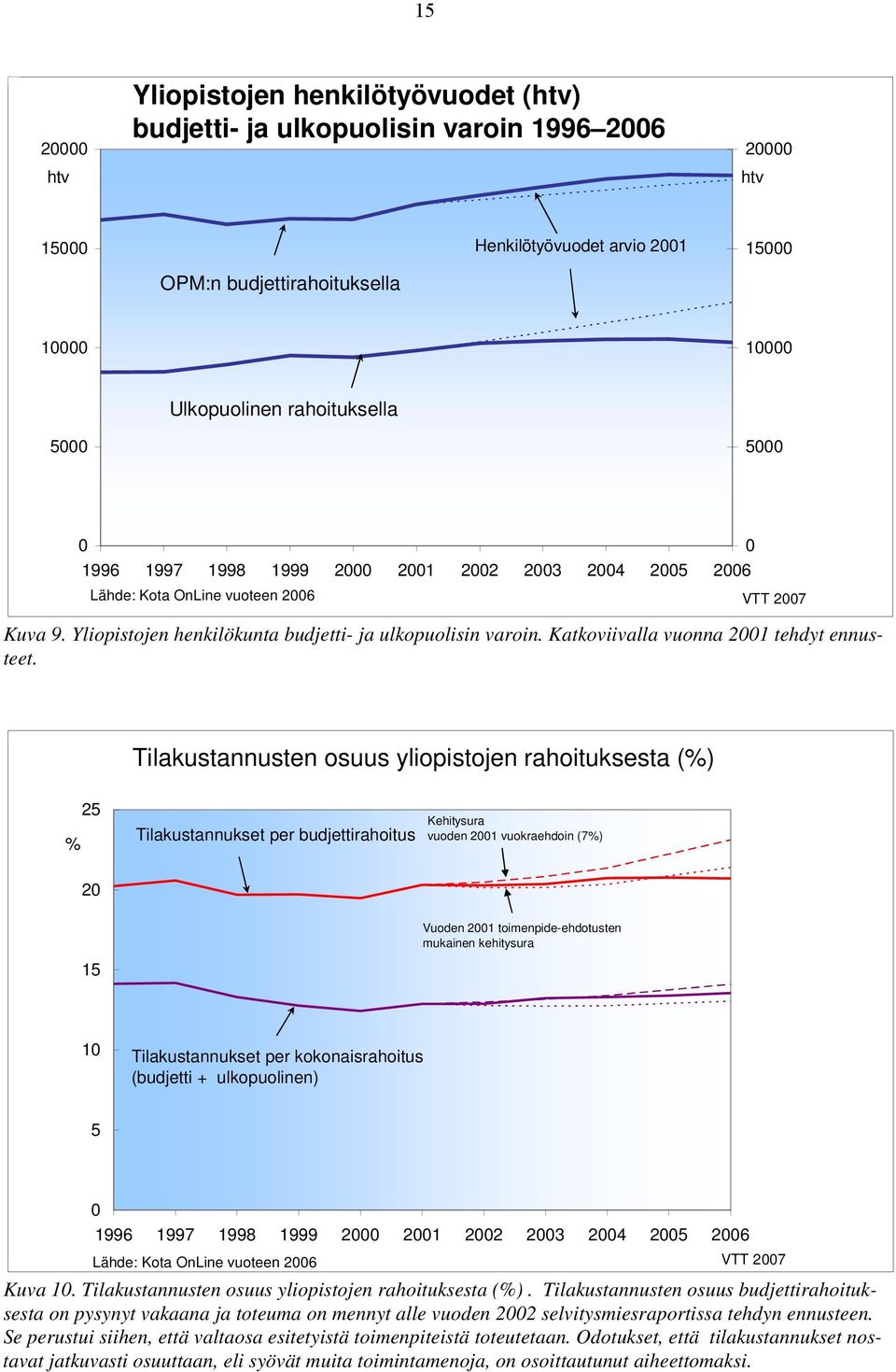 Katkoviivalla vuonna 2001 tehdyt ennusteet.