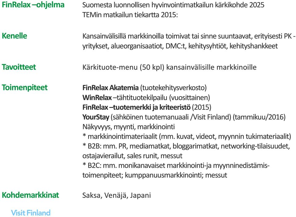 (tuotekehitysverkosto) WinRelax tähtituotekilpailu (vuosittainen) FinRelax tuotemerkki ja kriteeristö (2015) YourStay (sähköinen tuotemanuaali /Visit Finland) (tammikuu/2016) Näkyvyys, myynti,