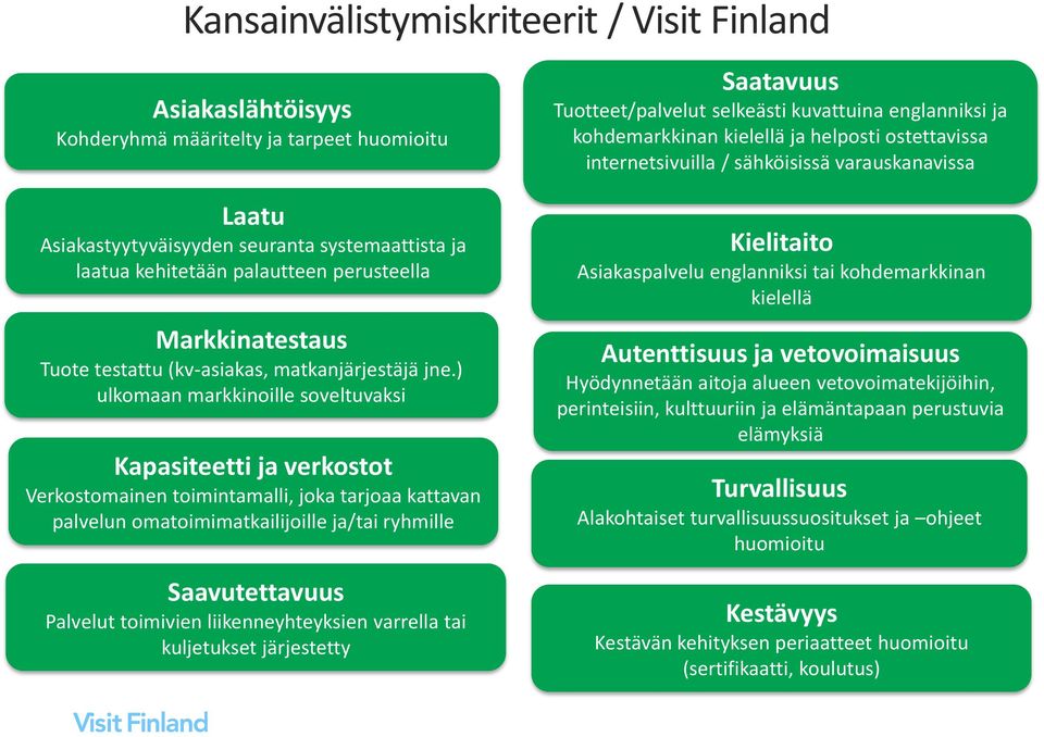 ) ulkomaan markkinoille soveltuvaksi Kapasiteetti ja verkostot Verkostomainen toimintamalli, joka tarjoaa kattavan palvelun omatoimimatkailijoille ja/tai ryhmille Saavutettavuus Palvelut toimivien