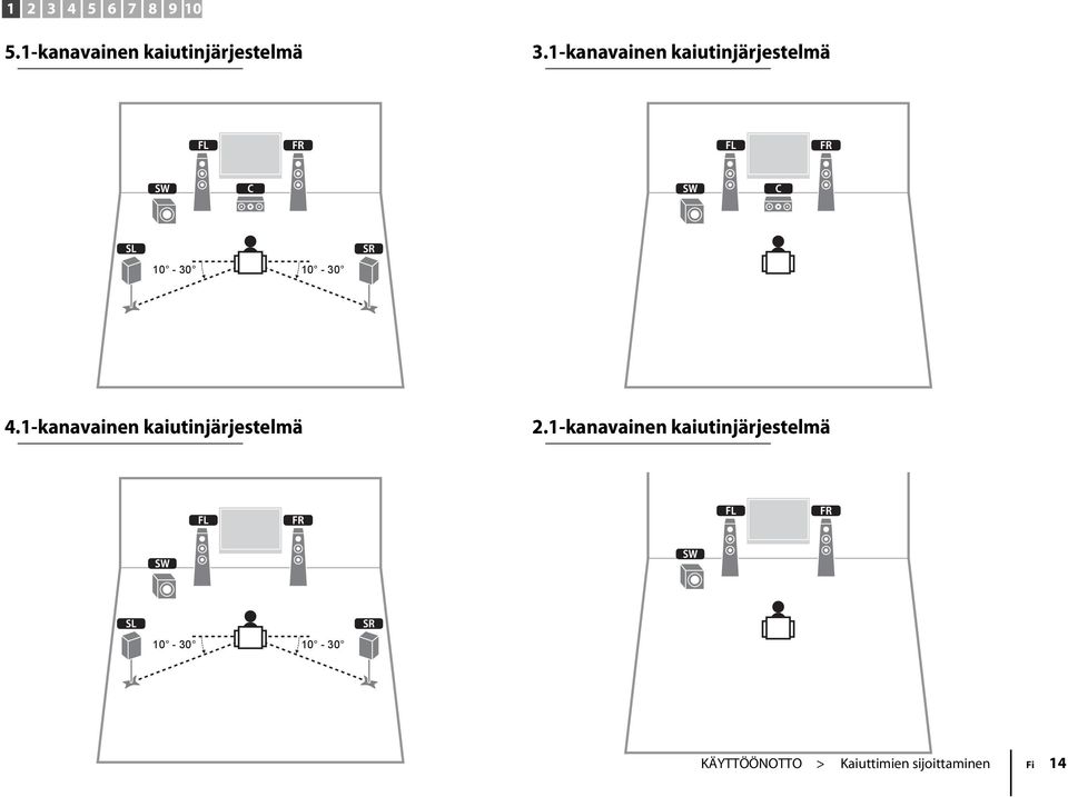 4.1-kanavainen kaiutinjärjestelmä 2.