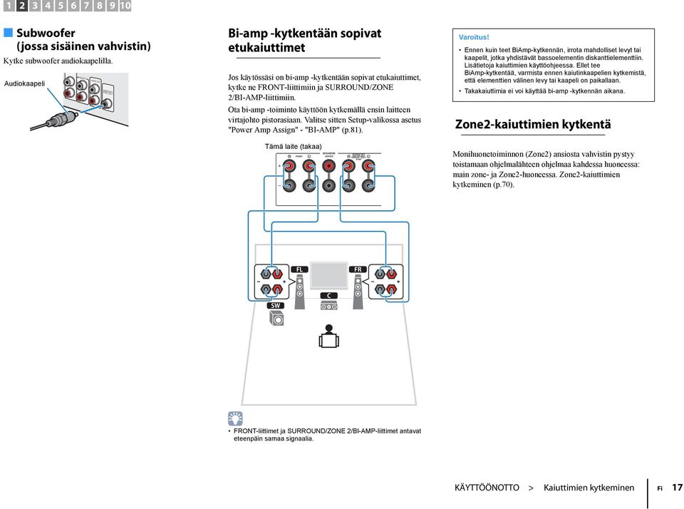 2/BI-AMP-liittimiin. Ota bi-amp -toiminto käyttöön kytkemällä ensin laitteen virtajohto pistorasiaan. Valitse sitten Setup-valikossa asetus "Power Amp Assign" - "BI-AMP" (p.81). Varoitus!