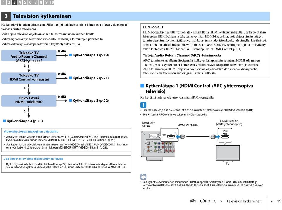 Valitse kytkentätapa television videotuloliittimien ja toimintojen perusteella. Valitse oikea kytkentätapa television käyttöohjeiden avulla. Tukeeko TV Audio Return Channel (ARC)-kanavaa?