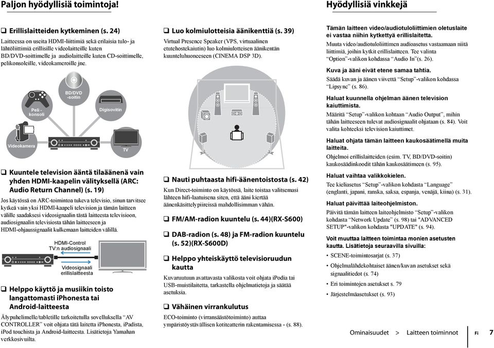 videokameroille jne. Videokamera Peli - konsoli BD/DVD -soitin Kuuntele television ääntä tilaäänenä vain yhden -kaapelin välityksellä (ARC: Audio Return Channel) (s.