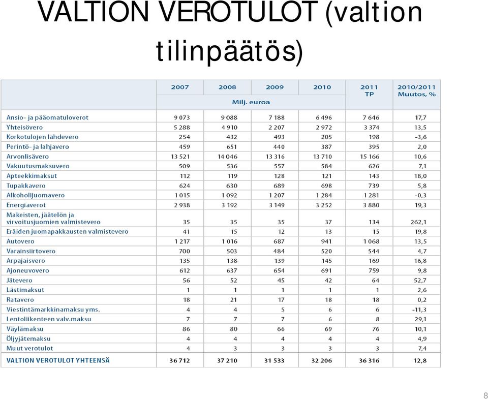 (valtion