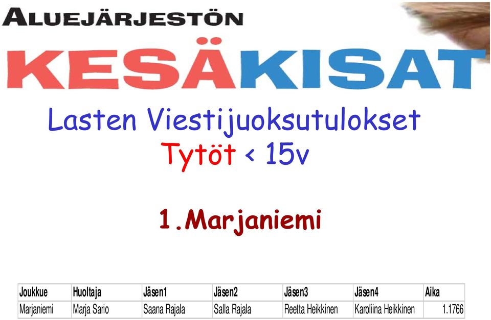 Jäsen4 Aika Marjaniemi Marja Sario Saana Rajala