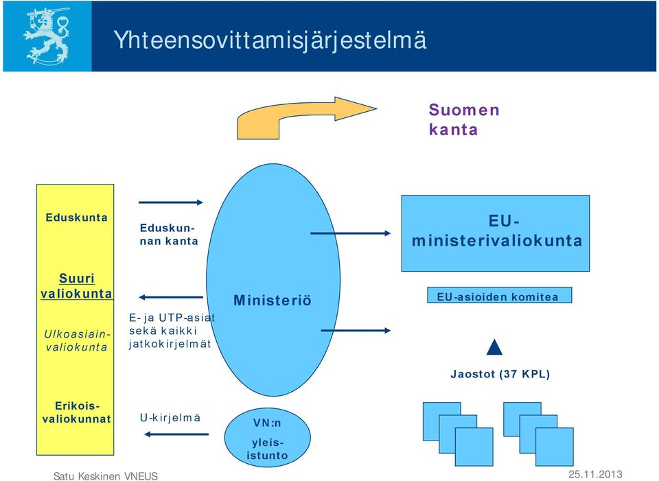 E- ja UTP-asiat sekä kaikki jatkokirjelmät Ministeriö EU-asioiden