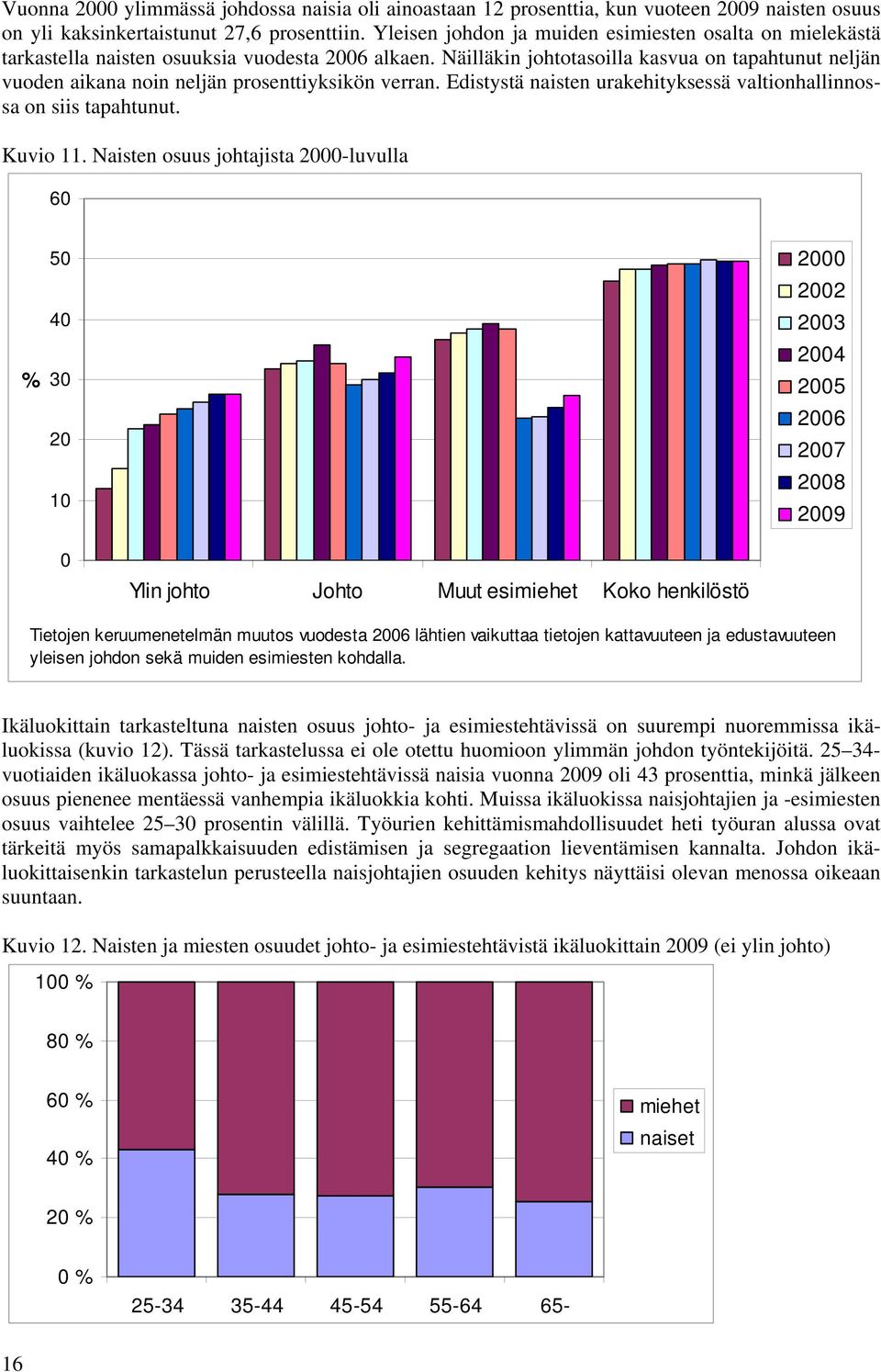 Näilläkin johtotasoilla kasvua on tapahtunut neljän vuoden aikana noin neljän prosenttiyksikön verran. Edistystä naisten urakehityksessä valtionhallinnossa on siis tapahtunut. Kuvio 11.