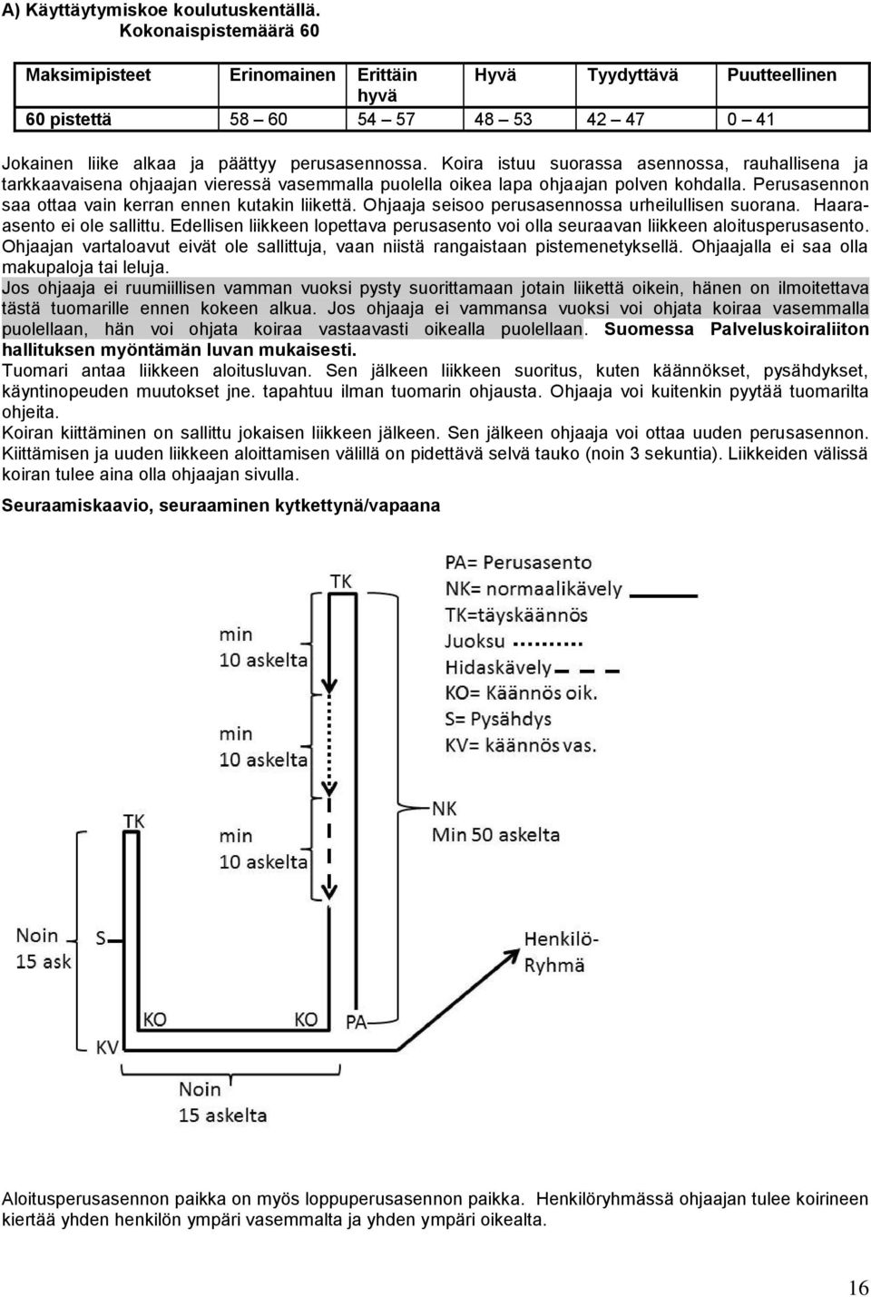 Koira istuu suorassa asennossa, rauhallisena ja tarkkaavaisena ohjaajan vieressä vasemmalla puolella oikea lapa ohjaajan polven kohdalla. Perusasennon saa ottaa vain kerran ennen kutakin liikettä.
