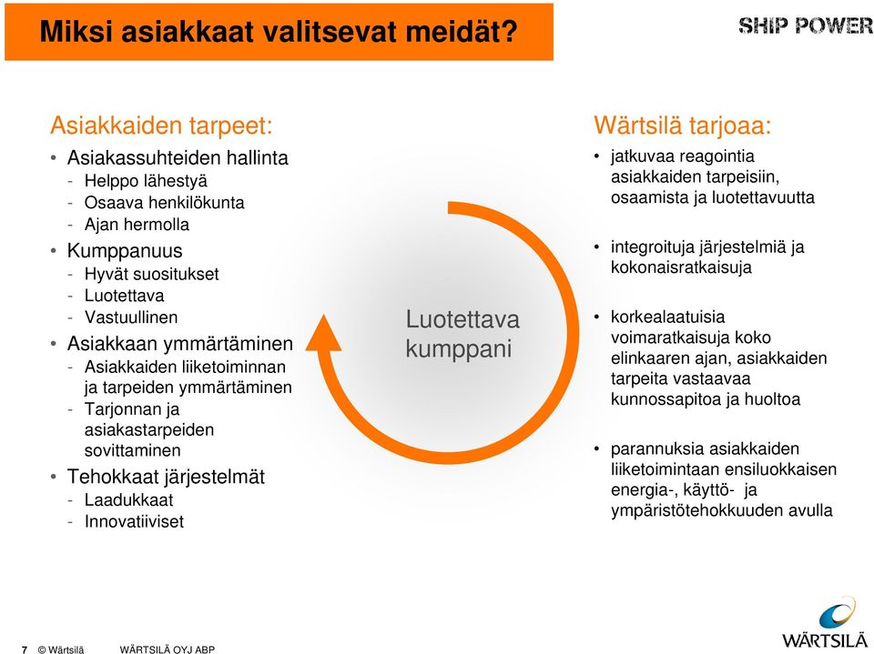 ymmärtäminen - Asiakkaiden liiketoiminnan ja tarpeiden ymmärtäminen - Tarjonnan ja asiakastarpeiden sovittaminen Tehokkaat järjestelmät - Laadukkaat - Innovatiiviset Luotettava kumppani