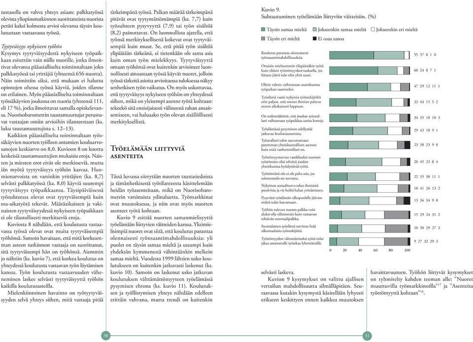 (yhteensä 656 nuorta). Näin toimittiin siksi, että mukaan ei haluttu opintojen ohessa työssä käyviä, joiden tilanne on erilainen.