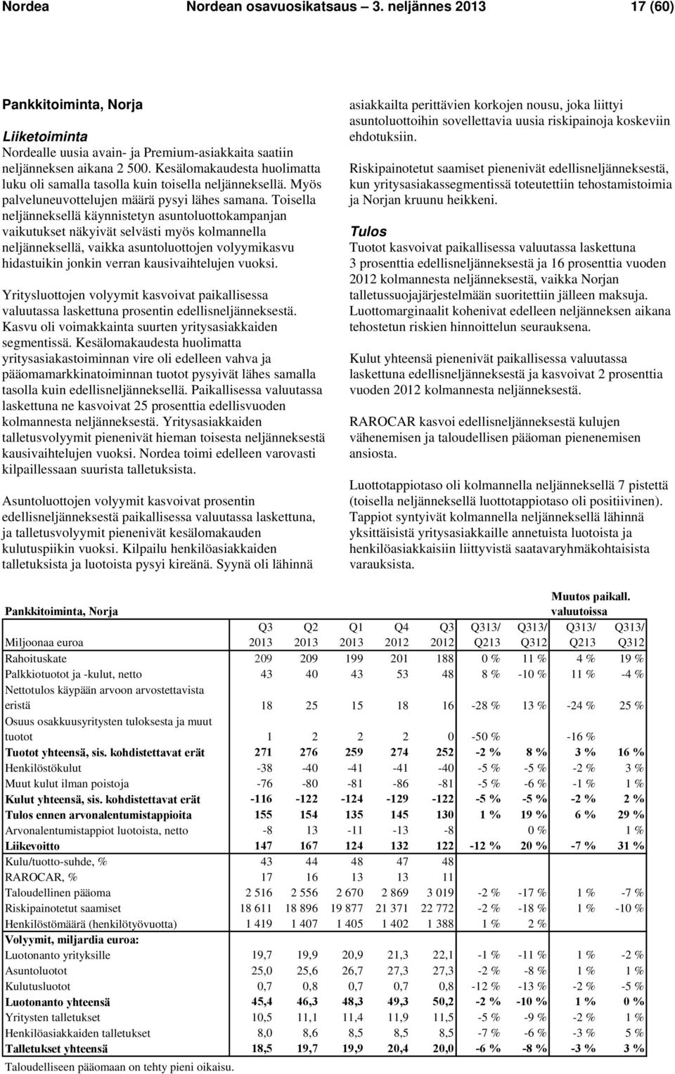 Toisella neljänneksellä käynnistetyn asuntoluottokampanjan vaikutukset näkyivät selvästi myös kolmannella neljänneksellä, vaikka asuntoluottojen volyymikasvu hidastuikin jonkin verran