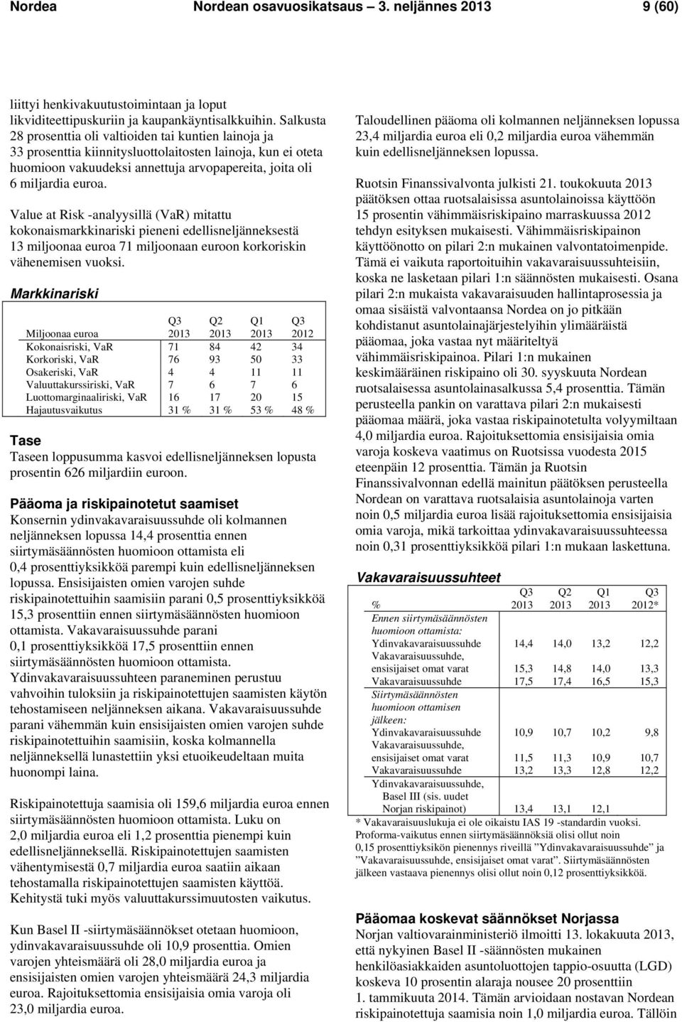 Value at Risk -analyysillä (VaR) mitattu kokonaismarkkinariski pieneni edellisneljänneksestä 13 miljoonaa euroa 71 miljoonaan euroon korkoriskin vähenemisen vuoksi.