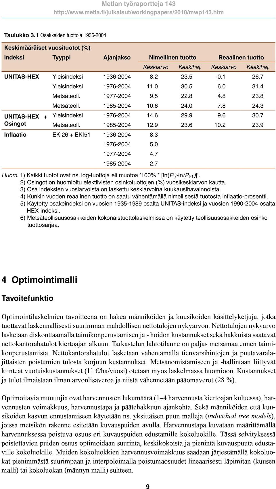 5 -.1 26.7 Yleisindeksi 1976-4 11. 3.5 6. 31.4 Metsäteoll. 1977-4 9.5 22.8 4.8 23.8 Metsäteoll. 1985-4 1.6 24. 7.8 24.3 UNITAS-HEX + Yleisindeksi 1976-4 14.6 29.9 9.6 3.7 Osingot Metsäteoll.