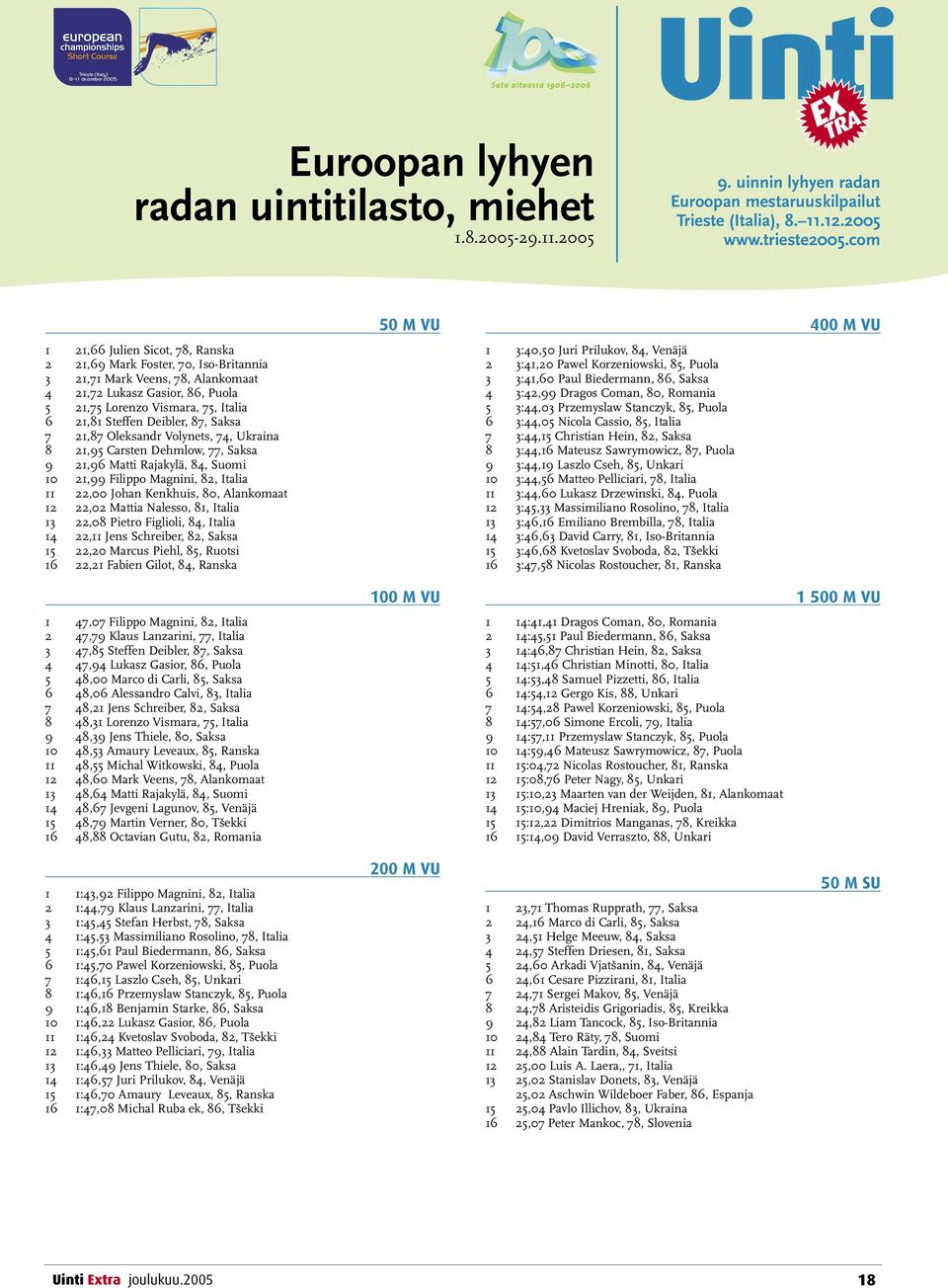 21,81 Steffen Deibler, 87, Saksa 7 21,87 Oleksandr Volynets, 74, Ukraina 8 21,95 Carsten Dehmlow, 77, Saksa 9 21,96 Matti Rajakylä, 84, Suomi 10 21,99 Filippo Magnini, 82, Italia 11 22,00 Johan