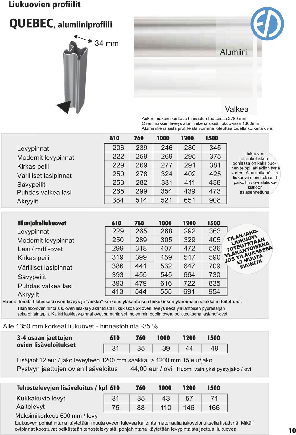 610 Levypinnat Modernit levypinnat Kirkas peili Värilliset lasipinnat Sävypeilit Puhdas valkea lasi Akryylit 206 222 229 250 253 265 384 239 259 269 278 282 299 514 tilanjakoliukuovet Levypinnat