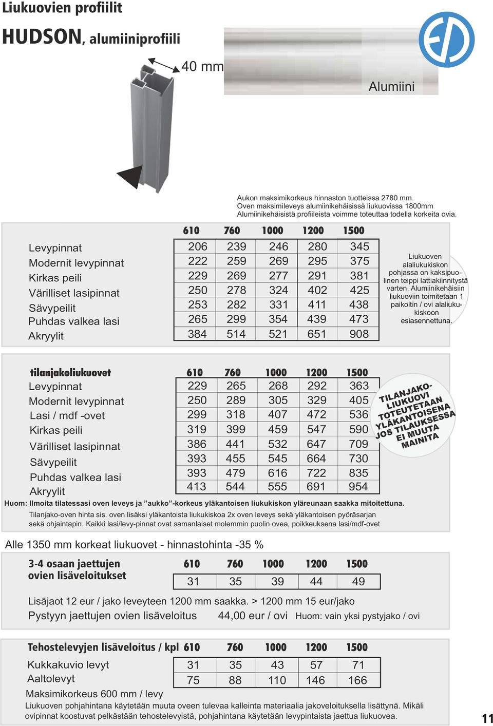 610 Levypinnat Modernit levypinnat Kirkas peili Värilliset lasipinnat Sävypeilit Puhdas valkea lasi Akryylit 206 222 229 250 253 265 384 239 259 269 278 282 299 514 tilanjakoliukuovet Levypinnat