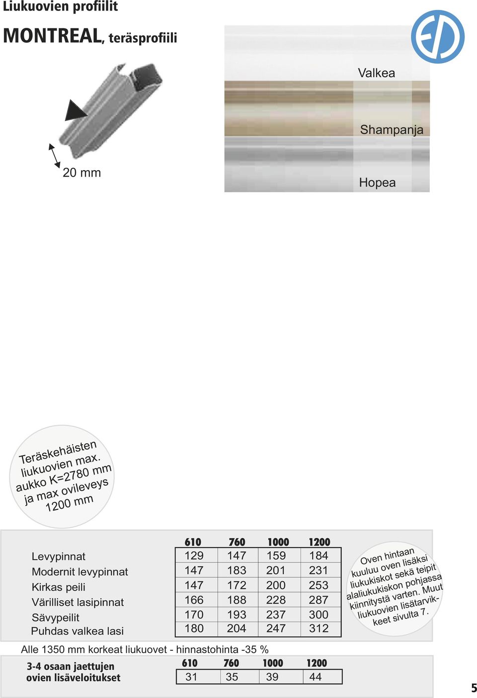 184 231 253 287 300 312 Alle 1350 mm korkeat liukuovet - hinnastohinta -35 % 610 3-4 osaan jaettujen 31 35 39 ovien lisäveloitukset 44 Levypinnat Modernit