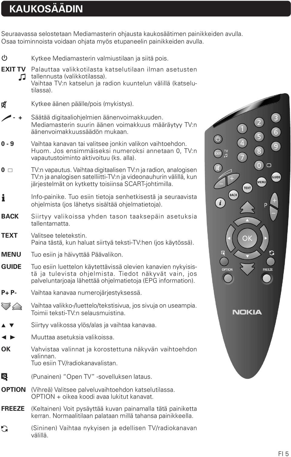 Vaihtaa TV:n katselun ja radion kuuntelun välillä (katselutilassa). Kytkee äänen päälle/pois (mykistys). - + Säätää digitaaliohjelmien äänenvoimakkuuden.