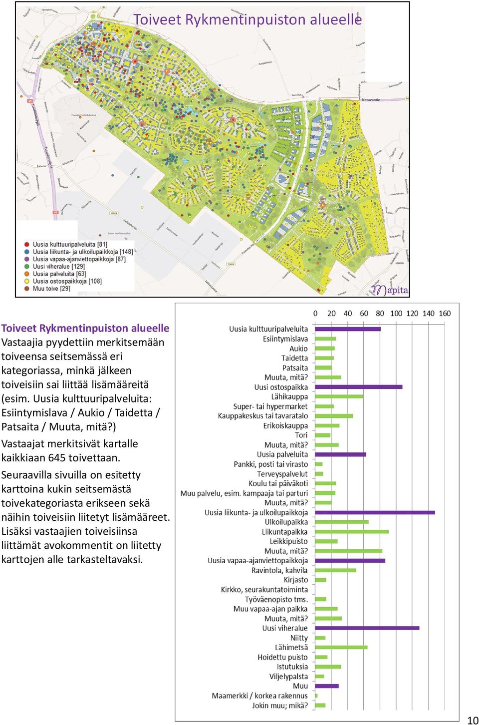 ) Vastaajat merkitsivät kartalle kaikkiaan 645 toivettaan.