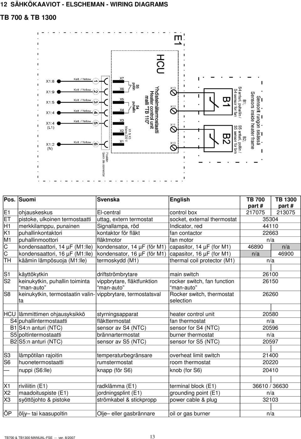 merkkilamppu, punainen Signallampa, röd Indicator, red 44110 K1 puhallinkontaktori kontaktor för fläkt fan contactor 22663 M1 puhallinmoottori fläktmotor fan motor n/a C kondensaattori, 14 µf