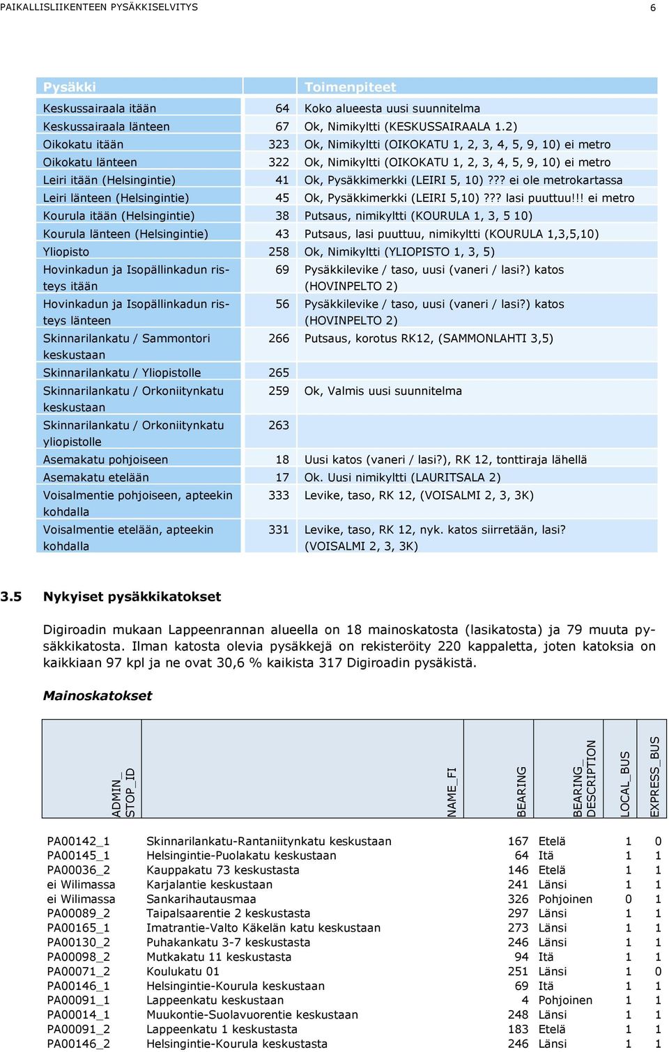 2) Oikokatu itään 323 Ok, Nimikyltti (OIKOKATU 1, 2, 3, 4, 5, 9, 10) ei metro Oikokatu länteen 322 Ok, Nimikyltti (OIKOKATU 1, 2, 3, 4, 5, 9, 10) ei metro Leiri itään (Helsingintie) 41 Ok,