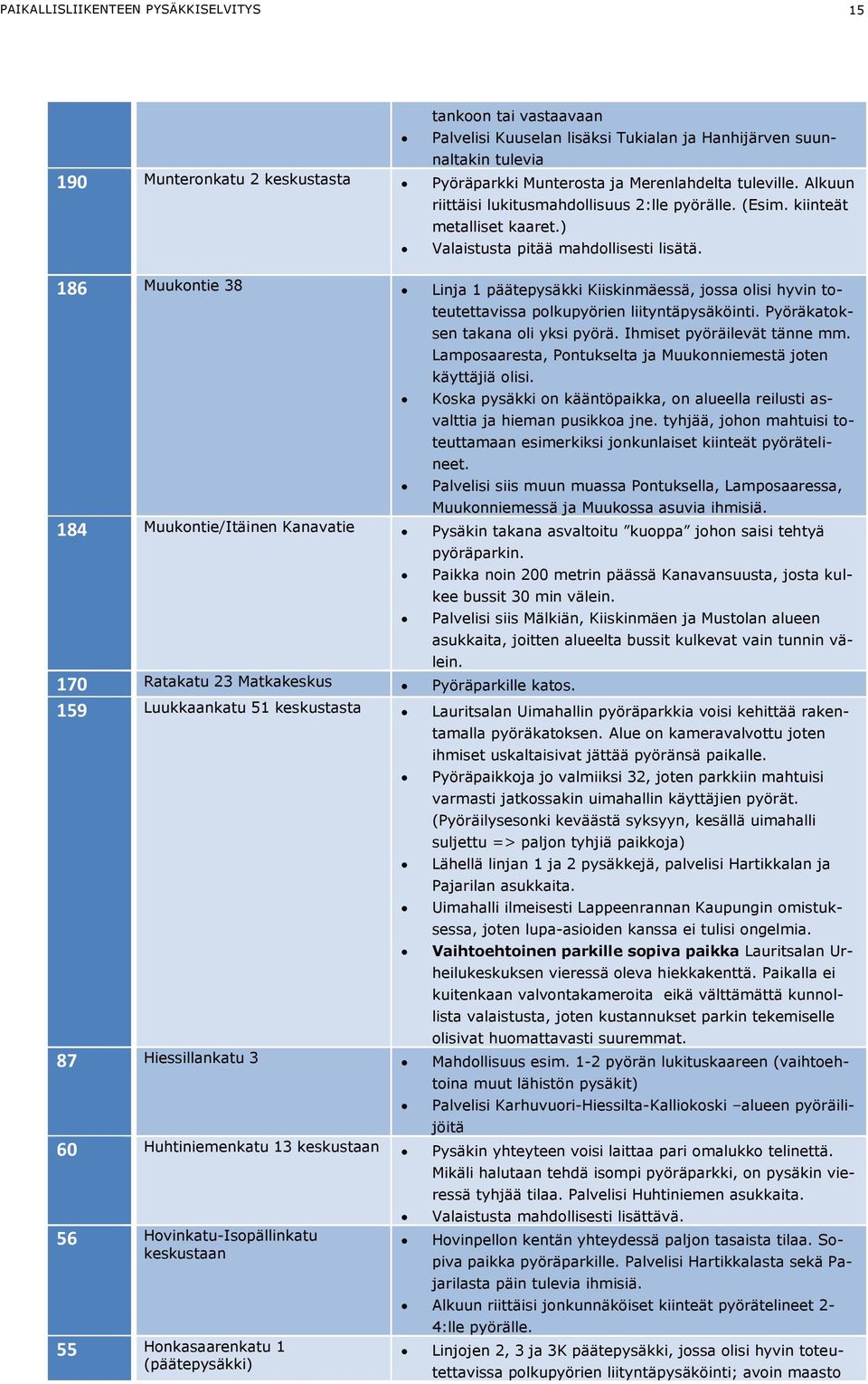 186 Muukontie 38 Linja 1 päätepysäkki Kiiskinmäessä, jossa olisi hyvin toteutettavissa polkupyörien liityntäpysäköinti. Pyöräkatoksen takana oli yksi pyörä. Ihmiset pyöräilevät tänne mm.