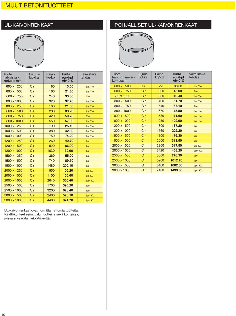 70 Tre 800 x 1000 C r 550 57.00 La, Tre 1000 x 250 C r 190 25.10 La, Tre 1000 x 500 C r 380 42.80 La, Tre 1000 x 1000 C r 750 74.20 La, Tre 1200 x 250 C r 260 40.70 La 1200 x 500 C r 520 66.