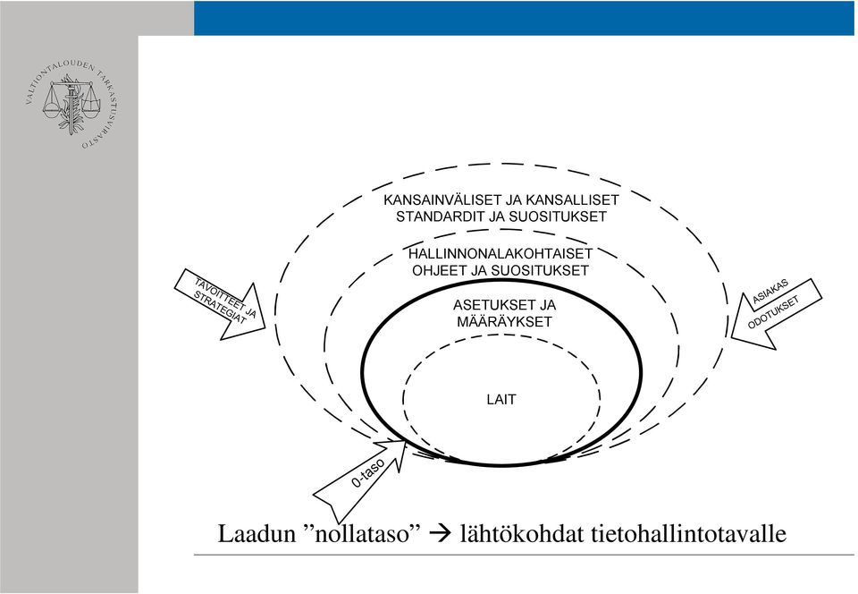 lähtökohdat