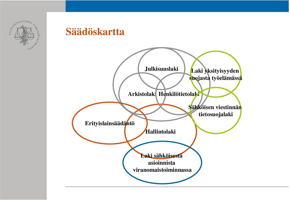 Erityislainsäädäntö Hallintolaki Sähköisen viestinnän