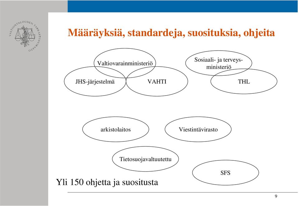 JHS-järjestelmä VAHTI THL arkistolaitos