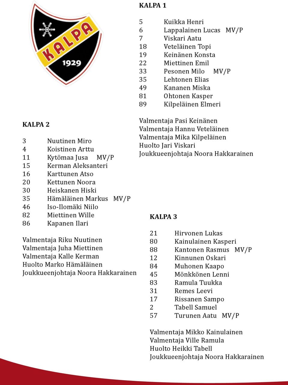 MV/P 7 Viskari Aatu 18 Veteläinen Topi 19 Keinänen Konsta 22 Miettinen Emil 33 Pesonen Milo MV/P 35 Lehtonen Elias 49 Kananen Miska 81 Ohtonen Kasper 89 Kilpeläinen Elmeri Valmentaja Pasi Keinänen