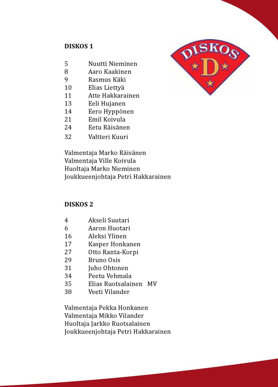 DISKOS 2 4 Akseli Suutari 6 Aaron Huotari 16 Aleksi Ylinen 17 Kasper Honkanen 27 Otto Ranta-Korpi 29 Bruno Osis 31 Juho Ohtonen 34 Peetu Vehmala 35