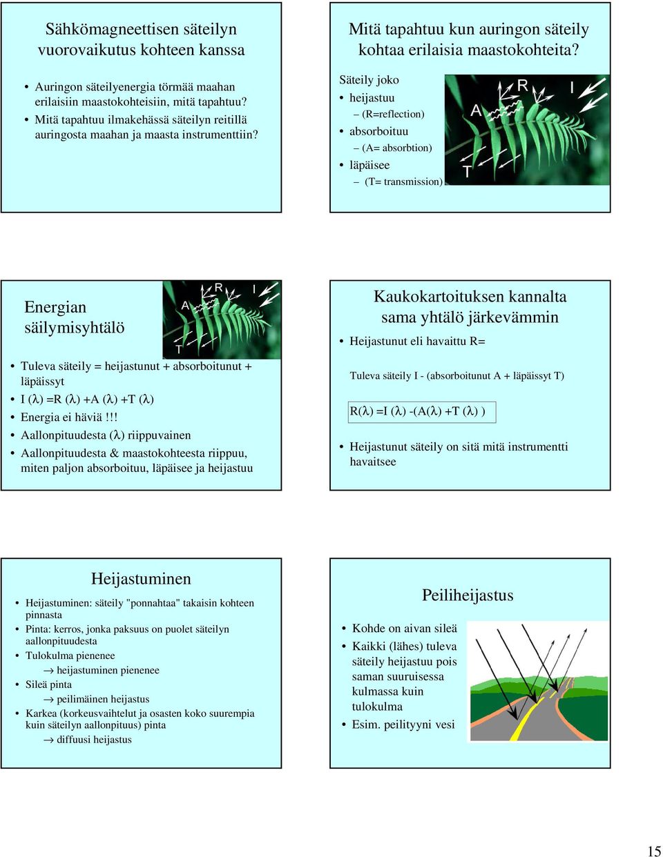 Säteily joko heijastuu (R=reflection) absorboituu (A= absorbtion) läpäisee (T= transmission) Energian säilymisyhtälö Tuleva säteily = heijastunut + absorboitunut + läpäissyt I (λ) =R (λ) +A (λ) +T