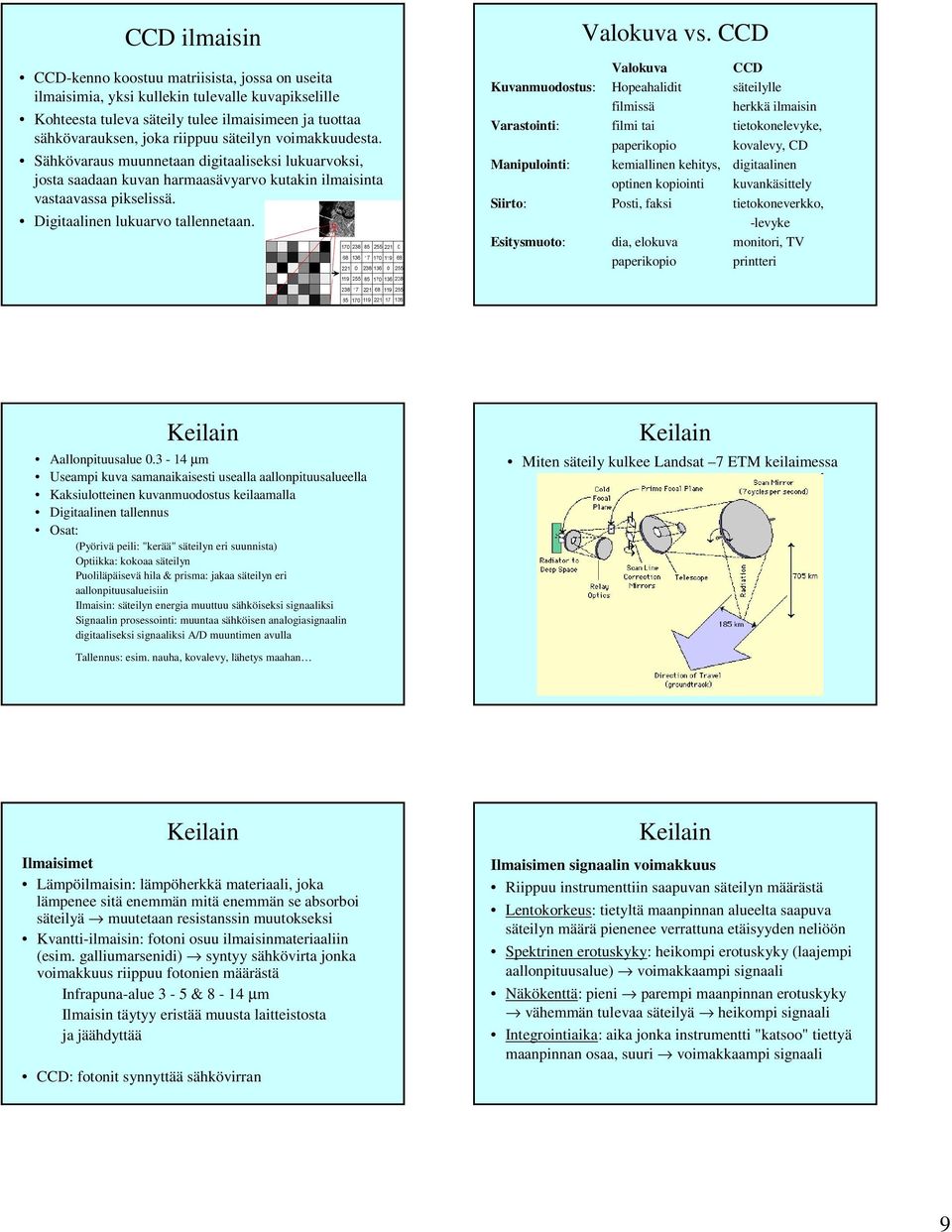 Valokuva vs.