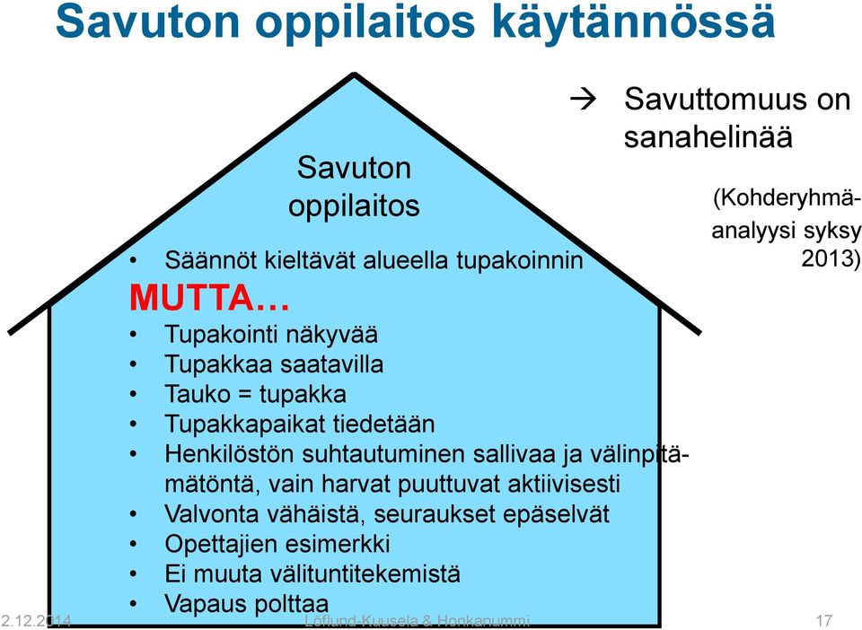 vain harvat puuttuvat aktiivisesti Valvonta vähäistä, seuraukset epäselvät Opettajien esimerkki Ei muuta