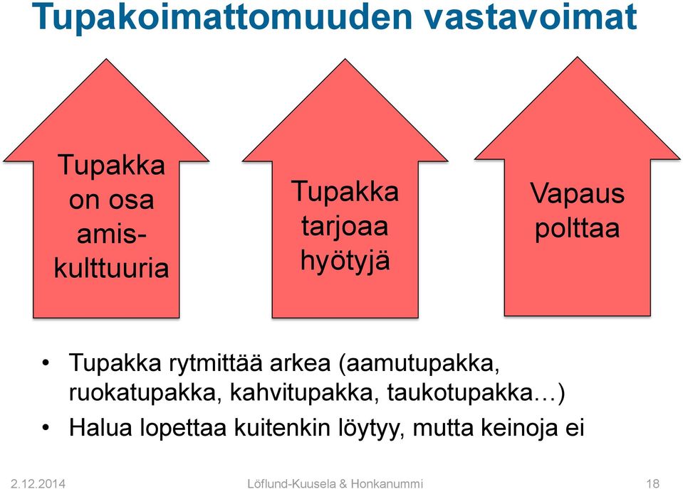 (aamutupakka, ruokatupakka, kahvitupakka, taukotupakka ) Halua