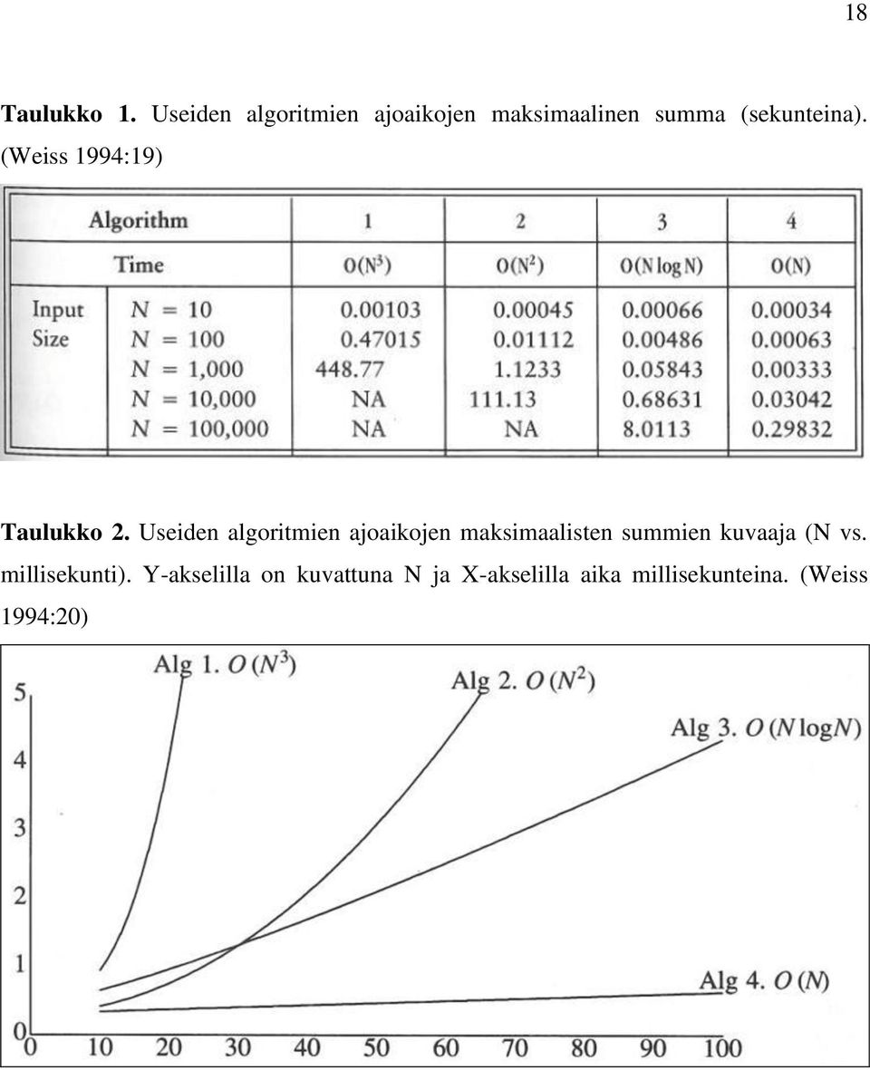 (Weiss 1994:19) Taulukko 2.